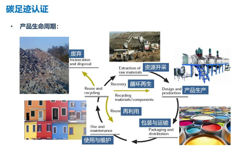 上海零碳工廠創建費用解析 沃砝節能環?？萍贾Τ杀緝灮?></a></div>
<div   id=
